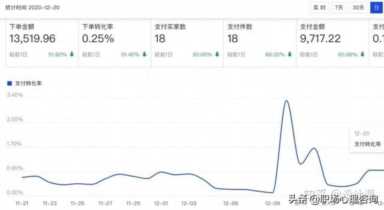 直通车推广技巧有哪些-（拼多多怎么开直通车推广）