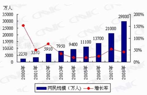 中国互联网20年“流量-变现”演化史