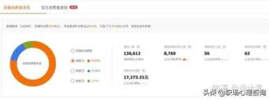 直通车推广技巧有哪些-（拼多多怎么开直通车推广）