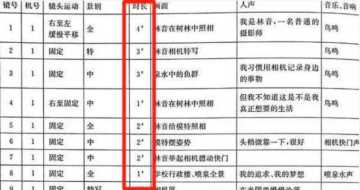 动画分镜头剧本带图（30个分镜头脚本范例）