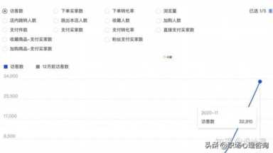 直通车推广技巧有哪些-（拼多多怎么开直通车推广）