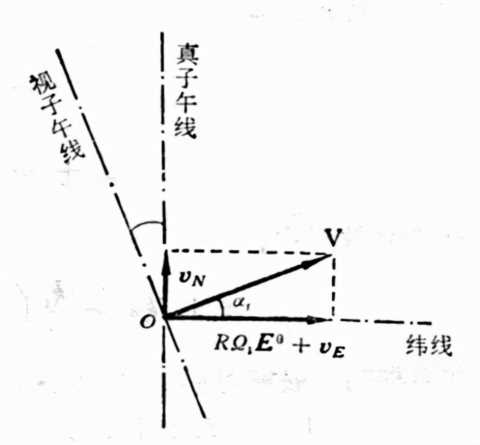 陀螺罗经：力学与工程的完美结合