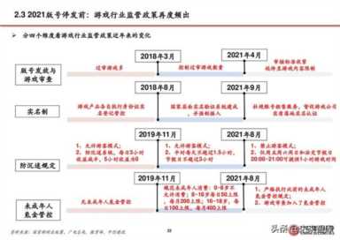 文化部游戏审批(文化部游戏审批查询)