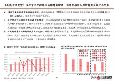 文化部游戏审批(文化部游戏审批查询)
