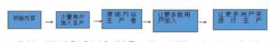 ugc运营是什么意思（ugc营销模式）