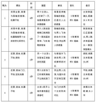 动画分镜头剧本带图（30个分镜头脚本范例）