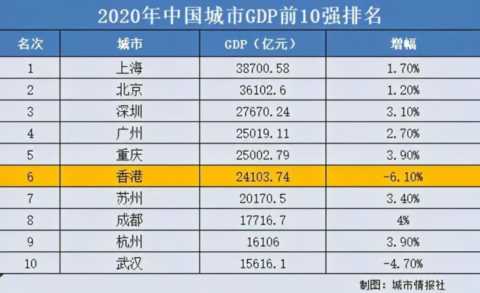 香港明星“沪漂”，想买房也要攒积分