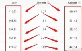 今日头条自媒体怎么做(头条自媒体平台注册突破零收益)