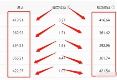 今日头条自媒体怎么做(头条自媒体平台注册突破零收益)
