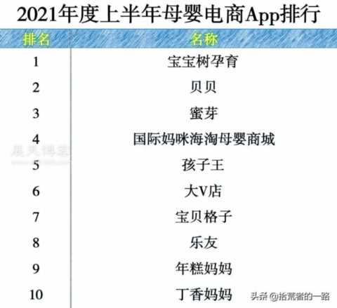 网络购物网站排名(女性购物网站排名)