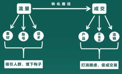 一文读懂TikTok目前十二种主流变现模式