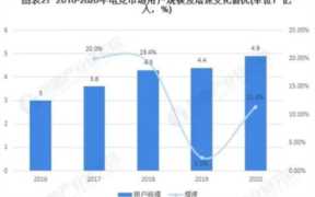 电竞比赛的宣传推文怎么写（大学生竞赛宣传文案）