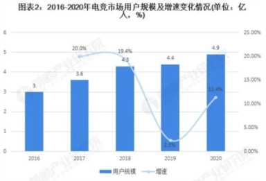 电竞比赛的宣传推文怎么写（大学生竞赛宣传文案）