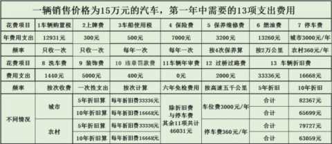 2.37亿辆私家车，有多少汽车成为家庭沉重包袱，国家数据一窥究竟