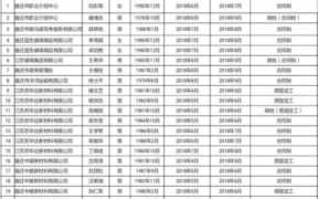 特殊工种退休最新规定2021年公示（最新特殊工种退休名单）