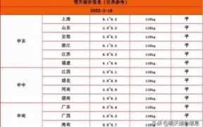 2022年底猪价大涨是真的吗,今年猪价最高能达到多少