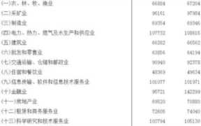 车祸死亡赔偿金2021年最新标准，交通死亡赔偿金2021年最新标准