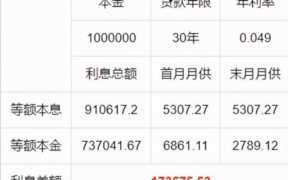 选择了等额本金后悔了,等额本息提前还款亏死