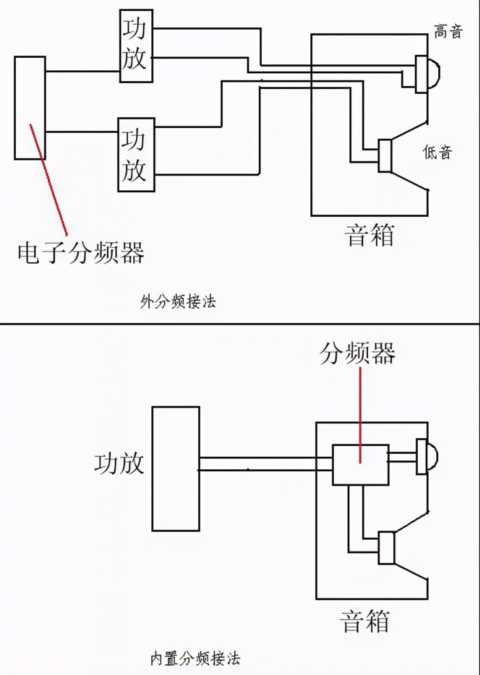 音箱的连接方法，传统接线，双线分音，桥接有什么区别
