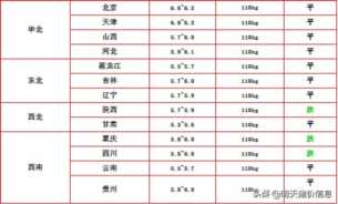 2022.3.16明天猪价！稳稳稳！猪价一马平川！上涨马上开始？