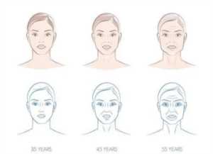 如何预防和改善“发腮”？