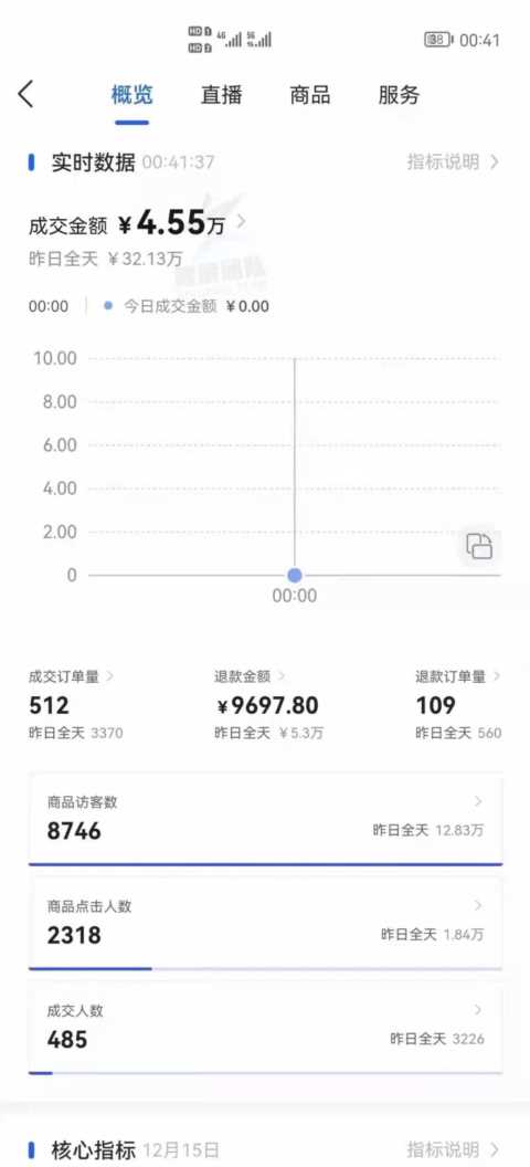 抖音小店无货源想做食品类目需要哪些资质？新手小白怎么做？