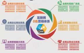 网站按天扣费优化推广（seo优化按天扣费靠谱吗）