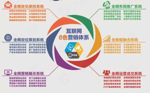 seo优化按天计费如何计费的呢？