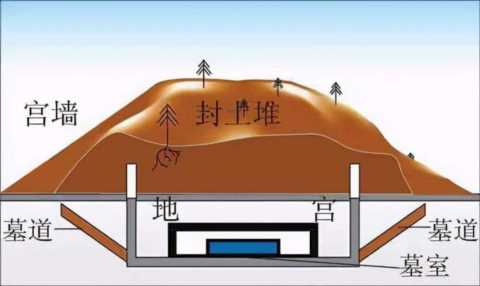 秦始皇陪葬墓文物都有啥？地宫已发现50年，人们为啥不敢挖？
