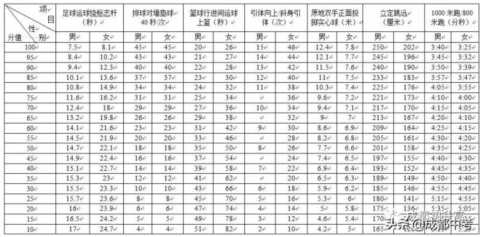 初中升高中最新规定2022,初中升高中最新规定四川插图7 成都新中考制度来了!2022年实施