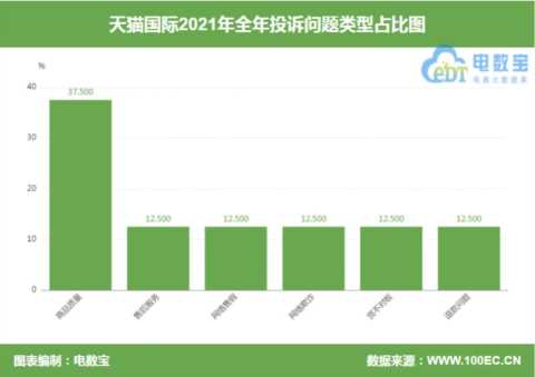 「315曝光」“天猫国际”被指售假 售后体验不佳