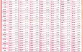 儿童身高体重2022标准表