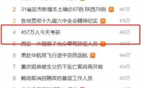 虚拟资源项目：做考研交流群、卖考研资料生意