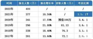 0成本实操虚拟资源，做考研交流群、资料生意年入70万