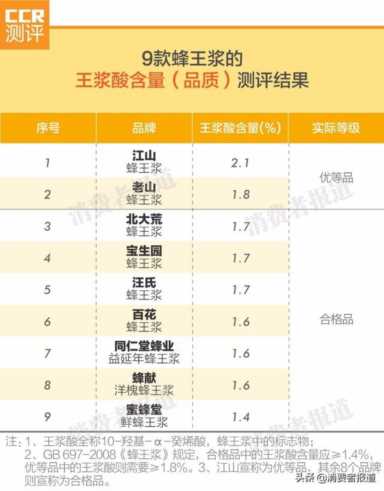 百花牌蜂王浆,百花牌蜂王浆冻干粉软胶囊