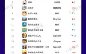 现在玩什么游戏比较赚钱,手机游戏赚钱排行数据