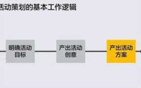 活动策划案怎么写,亲子活动策划案怎么写