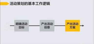 活动策划案怎么写,亲子活动策划案怎么写
