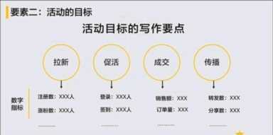 活动策划案怎么写,亲子活动策划案怎么写