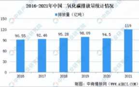 光伏产业发展前景，光伏产业的现状与未来