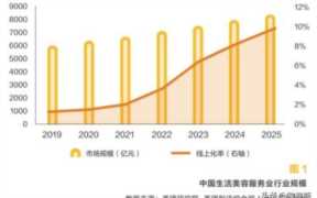 干美容行业真的赚钱吗,美容行业前景怎么样
