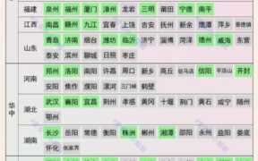 全国幸福指数城市排名,城市幸福指数排名2022