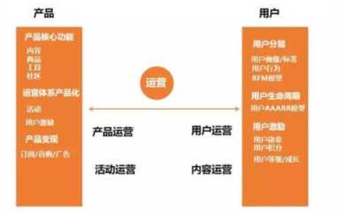 运营管理体系,房地产运营管理体系