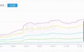 草根seo,草根seo利用实时热点做流量