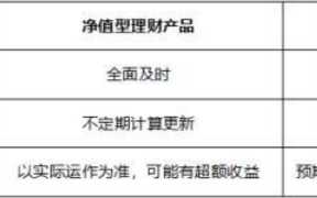 净值型理财产品怎么算收益