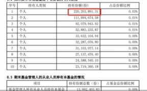 2022年还有人把钱放余额宝吗？十万元一年利息多少