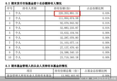 2022年还有人把钱放余额宝吗？十万元一年利息多少