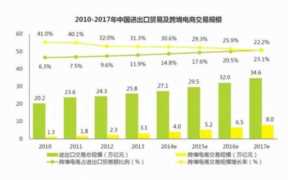 电子商务发展趋势,2022年电子商务发展趋势