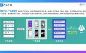 广告联盟怎么赚钱,广告联盟有哪些赚钱方式