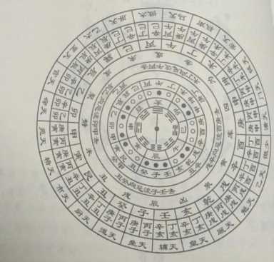 指南针怎么看,如何使用指南针辨别方向插图1 指南针怎么看,如何使用指南针辨别方向